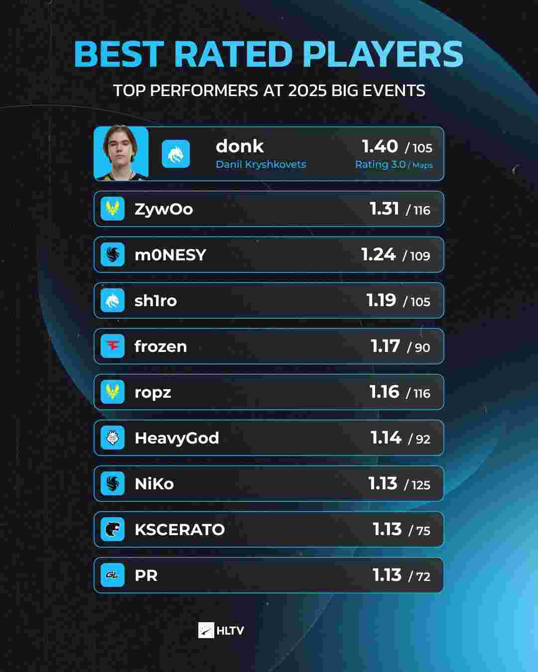 避免被反向 避免被反向